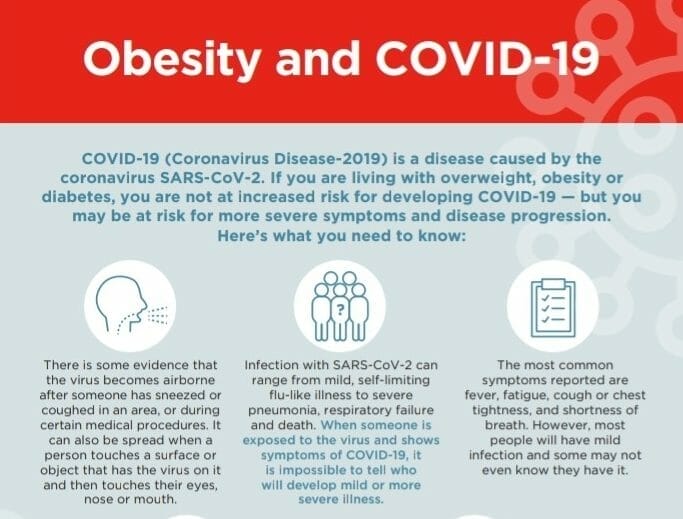 Obesity and covid-19 disease infographic.