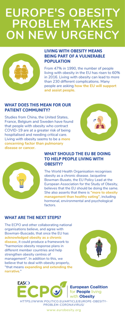 Ecpo infographic on europe's obesity epidemic.
