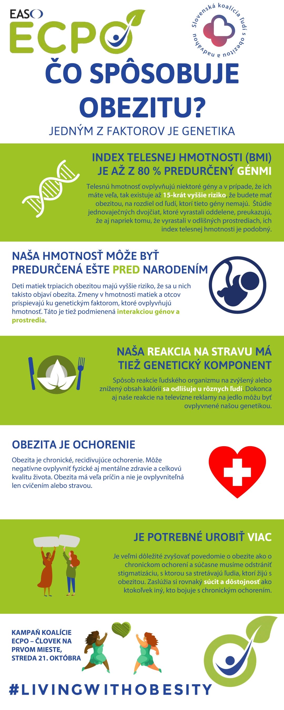 Ecp - living with obesity infographic.