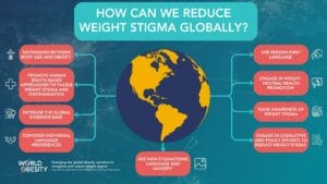 How can we reduce weight sigma globally?.