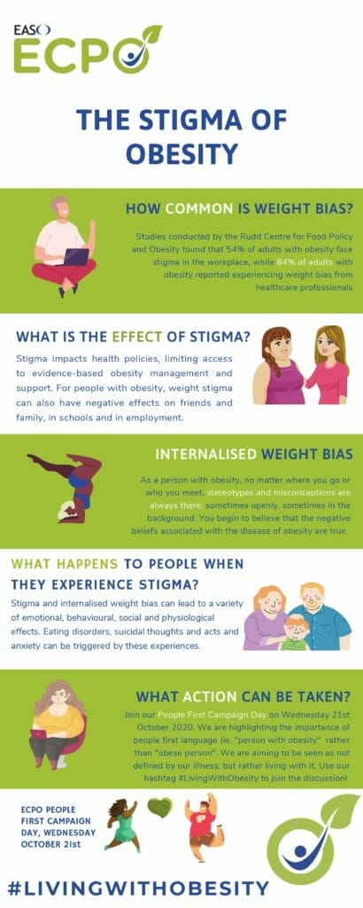 The stigma of obesity infographic.