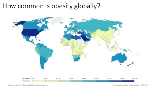 How common is obesity globally?